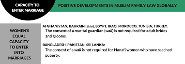 See publication 504, divorced or separated individuals for. Https Tbinternet Ohchr Org Treaties Cedaw Shared 20documents Pse Int Cedaw Ngo Pse 31669 E Pdf