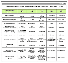 Преимущества инвазивных методик: