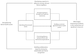 Action research plan in apa. Ijerph Free Full Text A Community Based Participatory Action Research For Roma Health Justice In A Deprived District In Spain Html