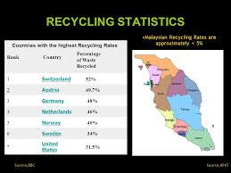 Tyre recycling collaboration between china and malaysia. Why Recycle Sooria Gandhi Rao Local Agenda 21 Kl 3rd March Ppt Download