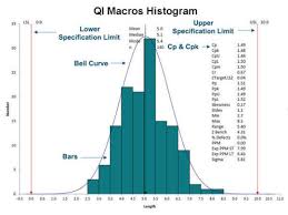 Qi Macros Spc Software For Excel