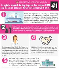 Seseorang yang mengalami pingsan disertai beberapa hal di atas perlu segera mendapat pertolongan medis dan dibawa ke ugd rumah sakit terdekat. Malaysiakini Wabak Koronavirus Apa Yang Kami Tahu Setakat Ini