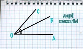 Geometria Ripassiamo Gli Angoli Tutto Sugli Angoli Focus Junior