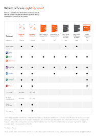 38 Proper Microsoft Office 365 Personal Comparison Chart