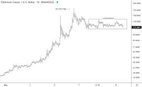 This also means that attackers just need to rent mining power from the cloud services to it means that soon 4 gb gpus won't be able to mine etc. Ethereum Classic Demand Steady As Traders Cover Positions Coindesk