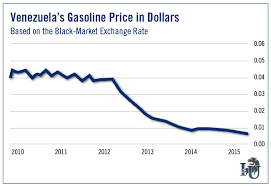 Cheap Oil Forces Billions In Write Downs Investment U