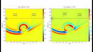 Ground Penetrating Radar Gpr Georadar Fdtd Animation Ground Penetrating Radar Radar Grounds