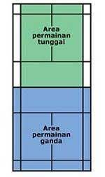 Tuliskan cara menghitung angka dalam permainan bulutangkis. Http E Journal Uajy Ac Id 1075 3 2ta12710 Pdf