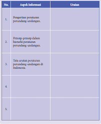 We did not find results for: Aktivitas 3 1 Tabel 3 3 Makna Tata Urutan Peraturan Perundang Undangan Operator Sekolah