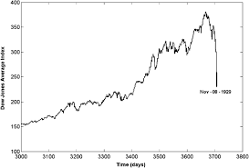 2014 chart bring a wealth of experience to the table, we will give them the benefit of the doubt, even though regular readers know we are not big fans of forecasting. Dow Jones Average Dja Index Showing The Crash Of 1929 Download Scientific Diagram