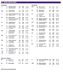 You can find fantasy football stats and snap counts as well. Lsu Football Releases Depth Chart Ahead Of 2019 Season Opener Against Georgia Southern Lsu Theadvocate Com