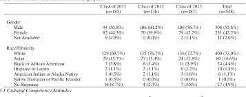 Pdf Medical Students Cultural Attitudes The Health Belief Attitudes Survey Semantic Scholar