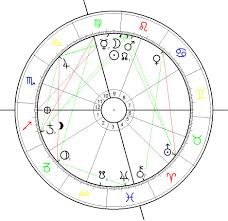 Rythmical Activations In The Great American Solar Eclipse Chart