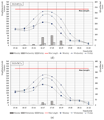 Arcnet was the first widely available networking system for microcomputers; Sustainability Free Full Text The Microsimulation Model For Assessing The Impact Of Inbound Traffic Flows For Container Terminals Located Near City Centers