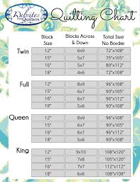 image result for quilt block sizes chart quilt size charts