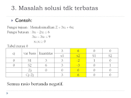 Contoh soal metode simpleks maksimum. Pertemuan 3 Menyelesaikan Formulasi Model Dengan Metode Simpleks Ppt Download