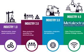 Saat itu terjadi penggantian kegiatan ekonomi yang berdasarkan manusia (pekerja) dengan mesin dan industri. Revolusi Teknologi Manufaktur Itu Apa Pt Indonesia Surya Sejahtera