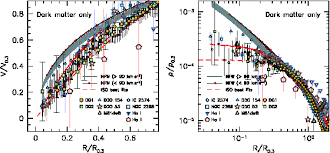 A helium atom detector for dark matter searches could. Https Wwwmpa Mpa Garching Mpg De Komatsu Lecturenotes Elisa Ferreira On Superfluiddarkmatter Pdf