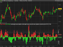 Value Chart High Low Indicators Prorealtime