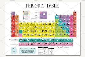 Periodic Table Science Poster Science Poster Periodic Table Science Bundle
