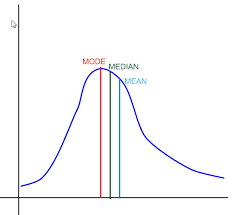 It's your first opportunity to practice with us! The Mean The Median And The Mode Mathcracker Com