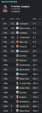 Football Manager Predicts The 20 21 Premier League Season Fm Blog