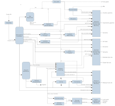 Flow Chart Implementation Process Civil Engineering Design