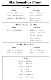 Mathematics Chart For 4th Grade Math Chart Chronological