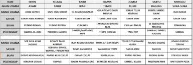 12 inspirasi menu masakan yang enak dan mudah bagi pemula. Resep Masakan 1 Minggu Masakan Mama Mudah
