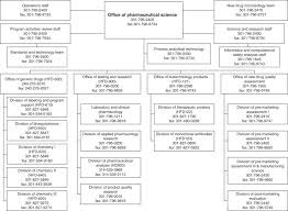 Product Registration And Drug Approval Process In The United