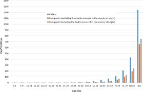 Semnarea declaraţiilor şi altor documente articolul 86. Salmon Bias Effect As Hypothesis Of The Lower Mortality Rates Among Immigrants In Italy Scientific Reports