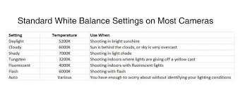 White Balance Basics A Mini Guide For Photographers