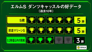 福島牝馬ステークス2021出走予定馬予想オッズ（ドナアトラエンテ2番人気） (2021年4月 3日 09:41) 福島牝馬s2021福島競馬場芝1800m日程：2021.4.24 賞金順出走可能頭数：16頭 予想 ｵｯｽﾞ 出走予定馬 想定 騎手… Aerlskqt7lgpam
