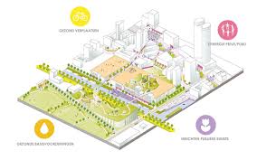 Gezonde Verstedelijking Posad Urban Design Graphics Diagram Architecture Urban Design Diagram