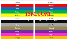 Coklat jingga (jingga / oranye kuarter, atau semacam brown), yaitu hasil percampuran kuning tersier dan merah tersier. Mengenal Warna Colour Dalam Bahasa Inggris Bahasa Inggris Smp Mts