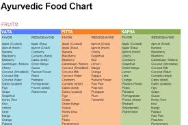 ayurvedic food chart check out the ayurvedic food chart