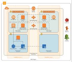 Flow Chart Example Warehouse Flowchart Warehouse Security