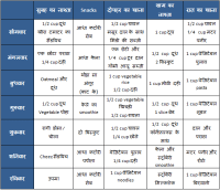 indian baby food chart for 7 months baby