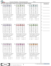 Preview images of the first. Patterns Function Machine Worksheets Free Distance Learning Worksheets And More Commoncoresheets