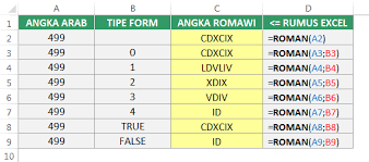 Kami siswa siswi sman 1 pontianak kelas xf tahun 2012/2013karya ini dibuat oleh diana arifah, m. Rumus Excel Mengonversi Angka Romawi Dan Sebaliknya