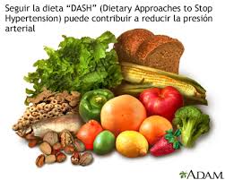 Image result for DASH Diet