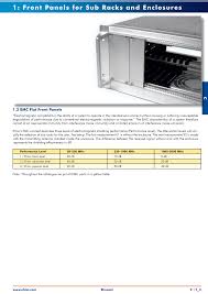1: Front Panels for Sub Racks and Enclosures