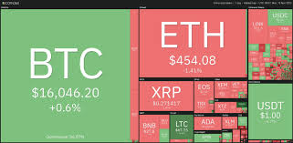 They are all correlated, and the big section of the overall market cap is sinking the 'crypto ship' in general. Btc Stubborn In Its Refusal To Pull Back As Altcoins Bleed Bitcoin Insider