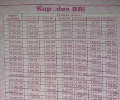 Check spelling or type a new query. Pinjaman Dana Syariah Jaminan Bpkb Motor Bandung 2021 Pinjaman Online