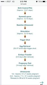 Pin On Ivf Resources Organizations