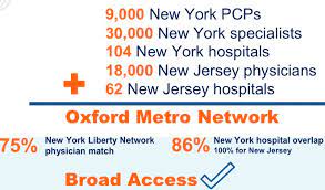Oxford health insurance new jersey etc. New 2016 Oxford Metro Network Ny Millennium Medical Solutions Inc