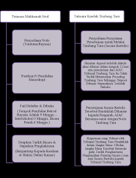 Proses salinan (fotostat) mengambil masa lebih lama dari dijangka, dan malah mungkin sehingga pukul lima petang, katanya. Http Journalarticle Ukm My 13018 1 30907 95156 1 Pb Pdf