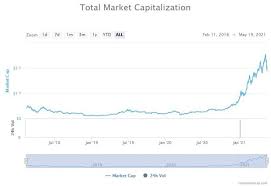 After an initial assessment of the data you've provided we will contact you regarding any next steps. Why Is Crypto Crashing Will Bitcoin Prices Ever Recover Here S What Traders And Investors Say Marketwatch