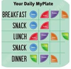 Food and fitness, a breakfast lunch and dinner healthy diet chart along with its ingredients and. Healthy Breakfast Lunch And Dinner Chart Healthy Diet Plan For 3 5 Years Old With Food Chart Breakfast Usually Porridge Or Bread With Cheese Lunch Fruit Salade Slice Of