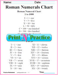 Enter another roman or decimal number in the form below to see the conversion. Roman Numerals Chart Easy Roman Numeral Conversion Worksheets
